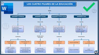 Como Hacer Un Mapa Conceptual En Word [upl. by Akinal59]