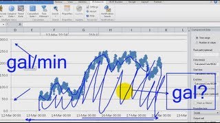 OSIsoft Totalize and Integrate with the PI Calculated Data function PI DL 2013 Excel Addin [upl. by Chemush]