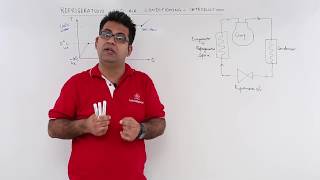 Introduction to Refrigeration and Air Conditioning [upl. by Eshman]