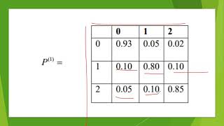 Ejercicio resuelto de las cadenas de Markov [upl. by Yrehcaz167]