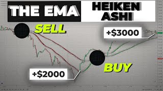 Smoothed EMA Heiken Ashi Strategies For Day Trading amp Swing Trading For Beginners [upl. by Alburg]