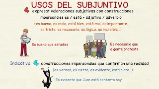 Aprender español Usos del subjuntivo I intermedio [upl. by Neela60]