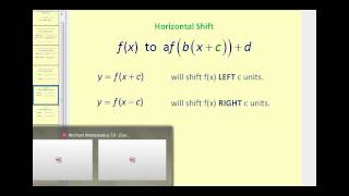 Functions Transformations A Summary [upl. by Sacul]