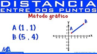 Distancia entre dos puntos método gráfico [upl. by Isnan]