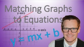 Matching Graph to Equations Simplifying Math [upl. by Eittol699]