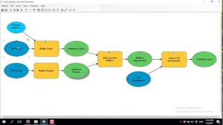 ArcGIS ModelBuilder How to Create a Model with Parameters [upl. by Nonnahc]