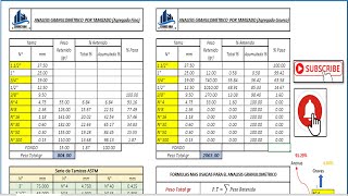 TABLA DE GRANULOMETRIA DE AGREGADO FINO Y GRUESO [upl. by Atinele651]