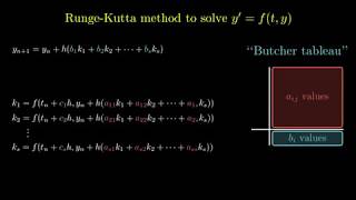 RungeKutta Methods [upl. by Lessard109]