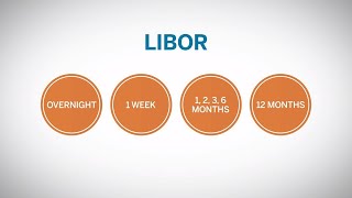 What is LIBOR [upl. by Eineg]