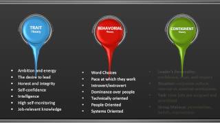 Leadership Theories vs Management Styles [upl. by Akimet]