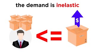 Changes in Supply and Demand [upl. by Castro505]