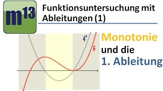 1 Monotonieverhalten und die 1 Ableitung [upl. by Chaim]