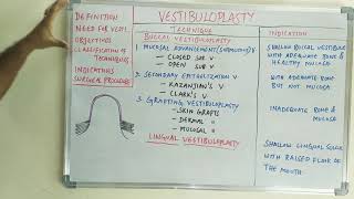 Vestibuloplasty [upl. by Dleifniw]