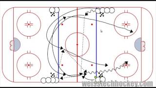 Advanced Hockey Passing Drill Team Canada Regroup 3 on 0 [upl. by Asiela]