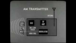 How AM and FM Works [upl. by Donia]