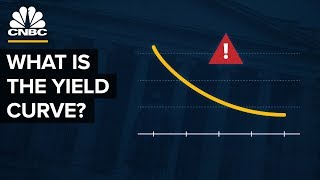 How The Yield Curve Predicted Every Recession For The Past 50 Years [upl. by Notsag]