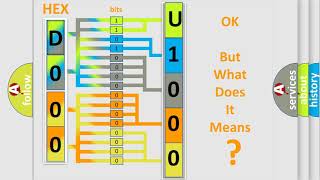 DTC Nissan U1000 Short Explanation [upl. by Rola]