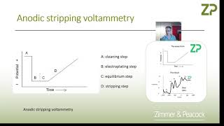 Anodic stripping voltammetry  screen printed electrodes [upl. by Ativ]