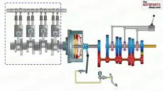 Power transfer Engine to wheel power transmission system [upl. by Lindblad643]