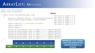 ArrayList Part 2 Methods Java Part A [upl. by Adnahsam]