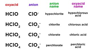 Nomenclature of Oxyacids [upl. by Grogan]