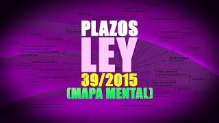 PLAZOS DE LA LEY 392015 EN MAPA MENTAL ORDENADOS DE MENOS A MÁS [upl. by Patti]