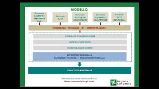 Webinar lAutorizzazione Unica Ambientale [upl. by Cicely]