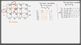 How to Optimize a Transportation Problem [upl. by Bortman]