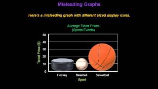 Identifying Misleading Graphs  Konst Math [upl. by Oicnevuj]