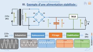 Stabilisation dune tension alternative 33 [upl. by Aleit]