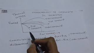 DC Compound Generator Characteristics [upl. by Sirdi]