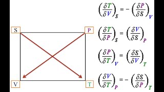 Thermodynamics maxwell relations [upl. by Penthea]