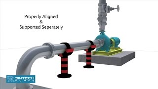 Suction Pump Installation  Piping [upl. by Donell]