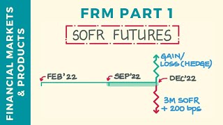 SOFR Futures Explained  FRM Part 1 [upl. by Haim472]