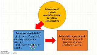 Cómo elaborar un artículo de revisión Parte 1 [upl. by Meriel]