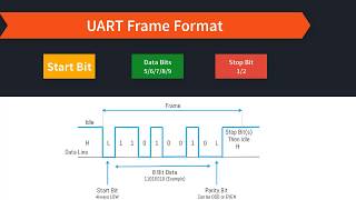 UART Programming  atmega8  atmega1632 1 [upl. by Dadivitan675]