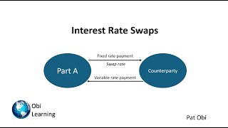 Interest Rate Swap Explained [upl. by Nylacaj915]