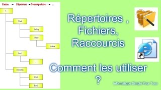 Répertoire Fichiers Raccourcis comment bien les utiliser [upl. by Jedd]