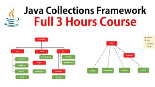 Java Collections Framework  Full Course ✅ RameshFadatare [upl. by Kendricks546]