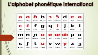 Lalphabet phonétique international [upl. by Cima]