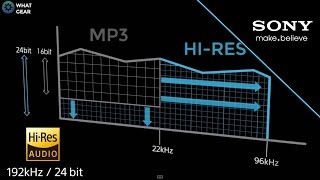 What is HIRES AUDIO [upl. by Leonteen513]