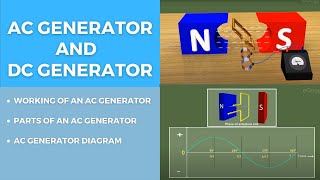 AC Generator DC Generator amp Electric Motor [upl. by Althee864]