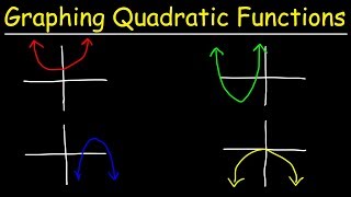 Graphing Quadratic Functions Using Transformations [upl. by Agrippina]