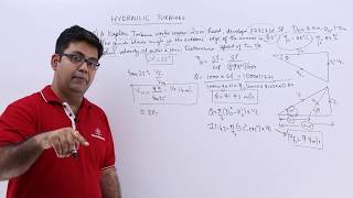 Kaplan Turbine Problem Example [upl. by Donny746]