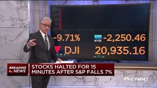 Stocks halted for 15 minutes at open after SampP 500 drops 7 [upl. by Delanie]