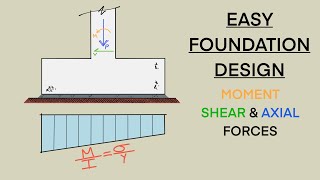 Foundation Design Example with Offset Column and Eccentric Moments [upl. by Melan]