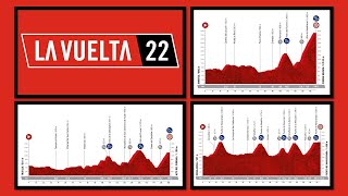 VUELTA A ESPAÑA 2022 Etapas perfiles y recorrido [upl. by Kadner335]