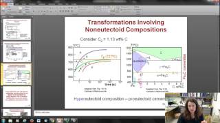 Isothermal transformation diagrams and non equilibrium Fe C structures [upl. by Fabriane]