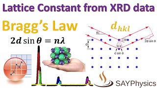 How to calculate lattice constants from XRD data using origin [upl. by Mehalick]