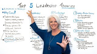 Top 5 Leadership Theories  Project Management Training [upl. by Lean]